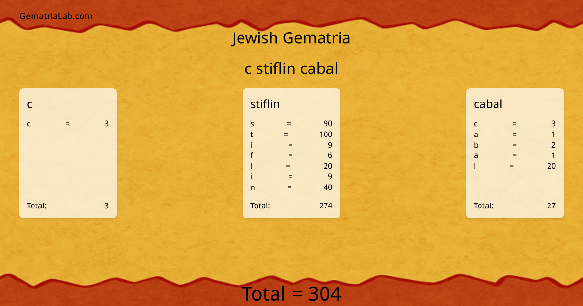 c stiflin cabal in jewish Gematria